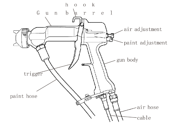 electrostatic spray gun 