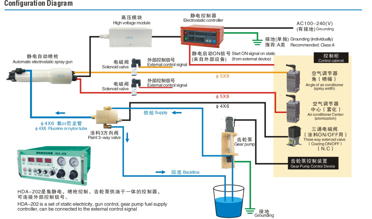 HDA automatic electrostatic spray gun 