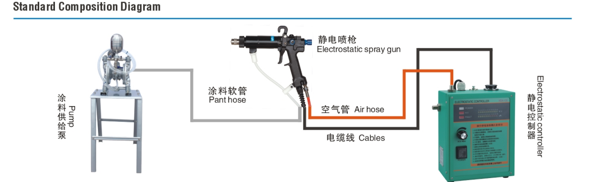 HDA-100 manual electrostatic spray gun 